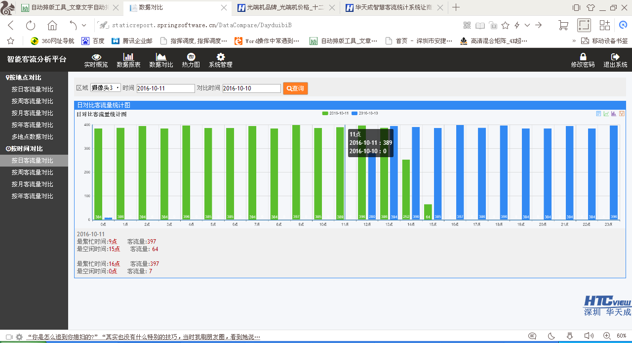 智慧客流统计系统,客流分析软件 1476174137538666.png