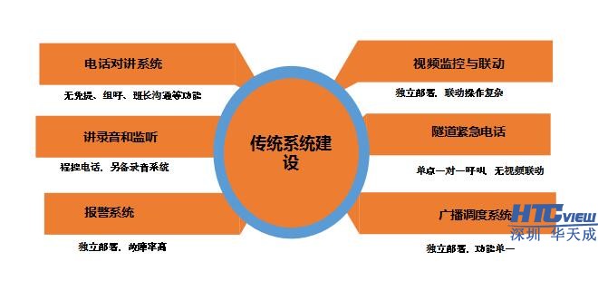 IP对讲系统特点显著 模拟对讲日渐淘汰