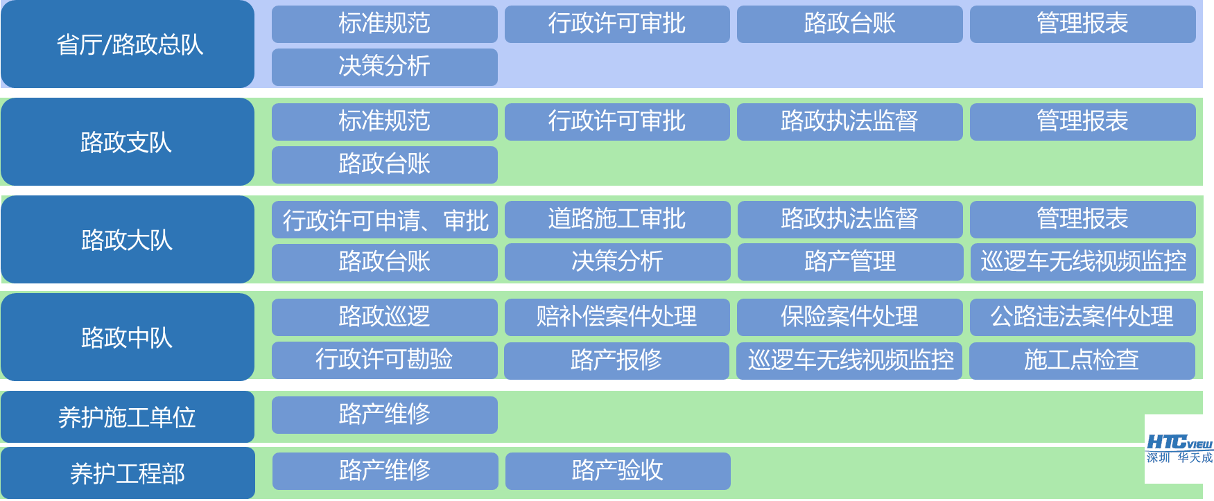 智慧高速解决方案 智慧高速解决方案