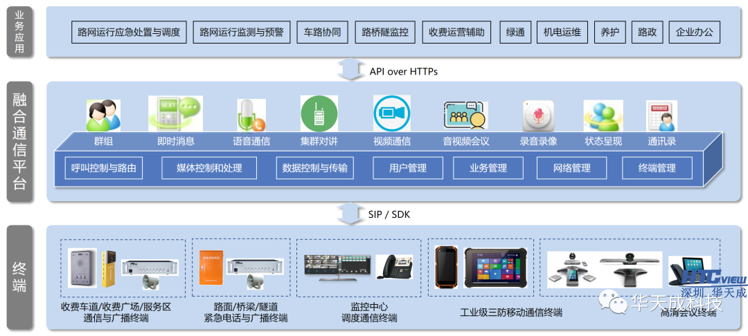 智慧高速解决方案