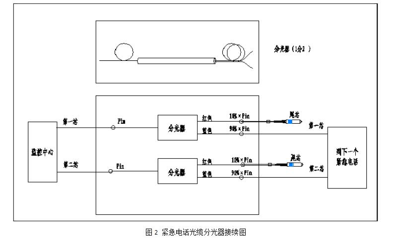 智慧高速解决方案 智慧高速解决方案
