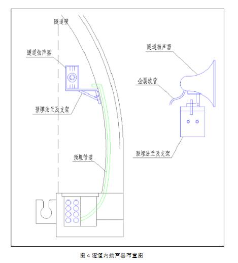 智慧高速解决方案 智慧高速解决方案