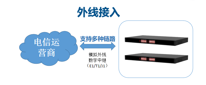 智慧高速解决方案