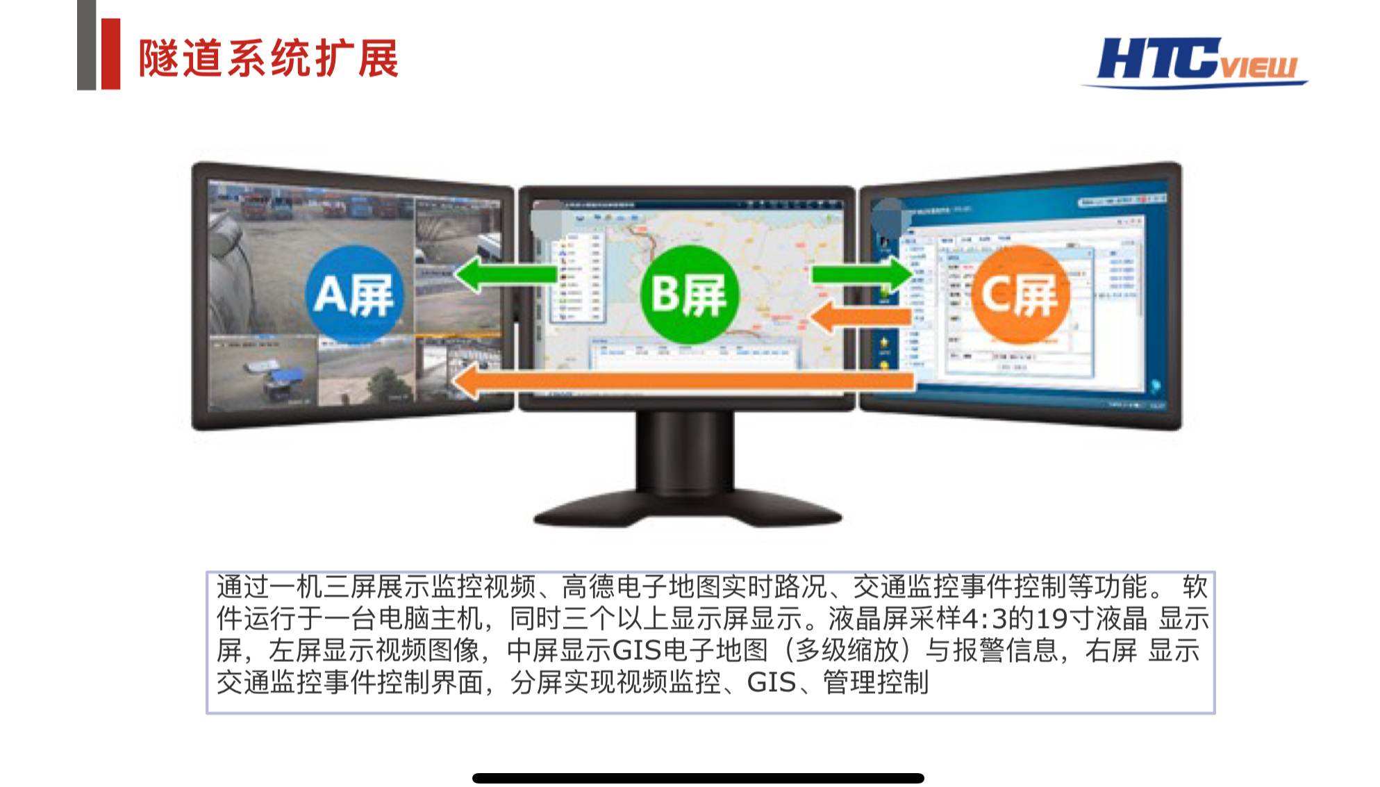 智慧高速解决方案