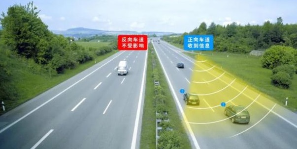 智慧高速解决方案 智慧高速解决方案