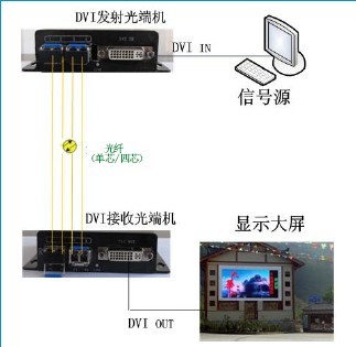 智慧高速解决方案 智慧高速解决方案