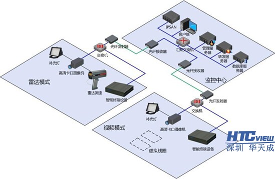 智慧高速解决方案