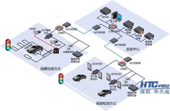 智慧高速解决方案