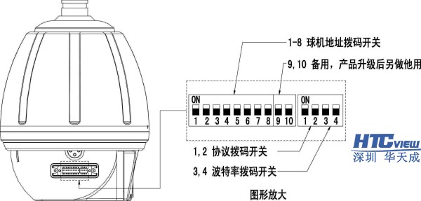 高速球拨码设置图 高速球拨码设置图