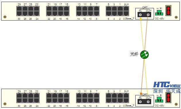 智慧高速解决方案 电话光端机接口