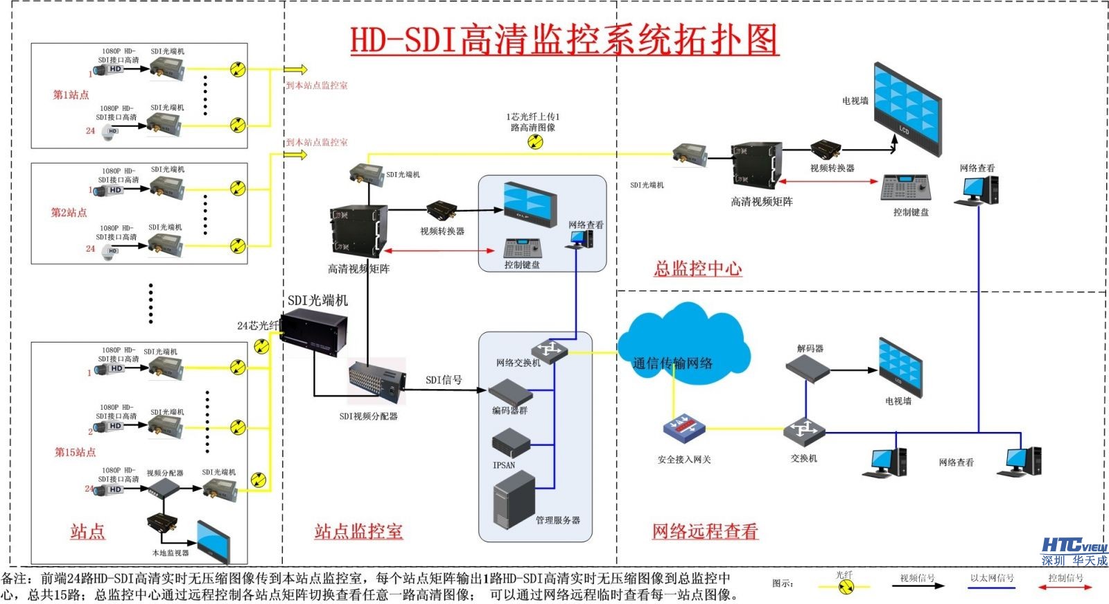 深圳中国·8827太阳集团
