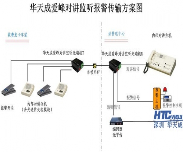 智慧管廊综合管控系统建设