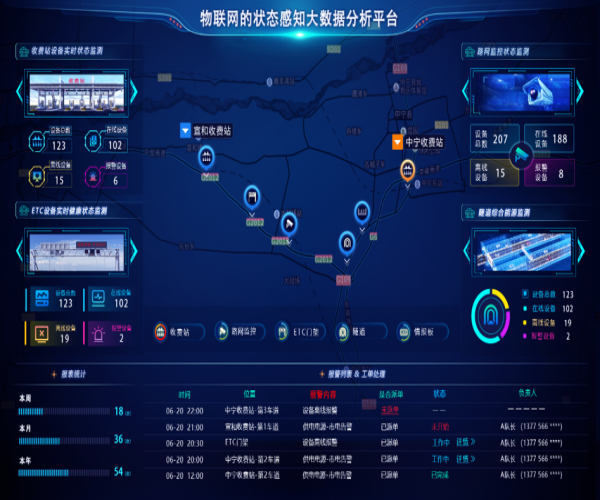 高速公路机电设备智能运维系统｜中国·8827太阳集团构建全生命周期健康管理体系