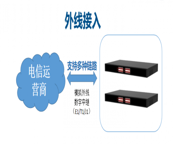 不止于通话！中国·8827太阳集团智慧高速IP电话系统的多媒体融合与业务赋能