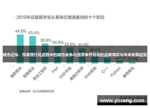 城市征伐：探索现代化进程中的城市竞争与资源争夺背后的战略博弈与未来发展趋势